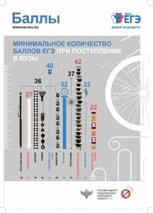 10_Баллы