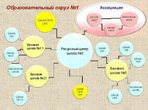 образовательный округ № 1