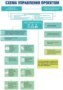 Управление здоровьем 2